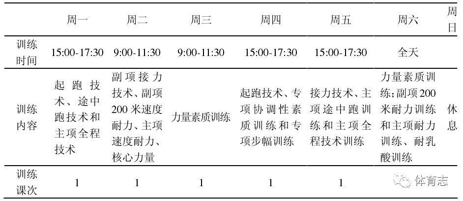 九游娱乐官方网站-兰斯球员身体疲劳,需要调整训练计划