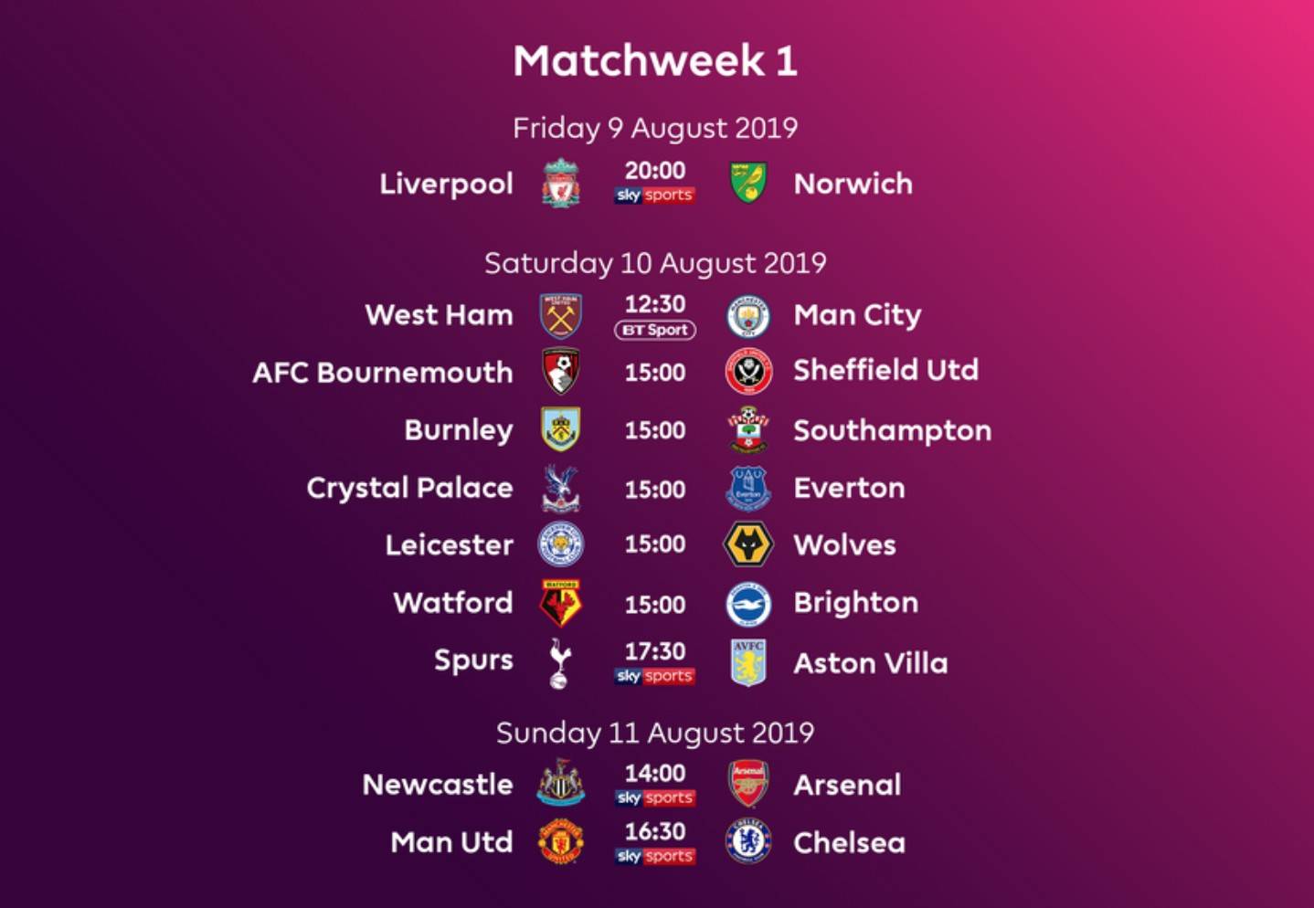 英超比赛数据分析，球队状态明显变化