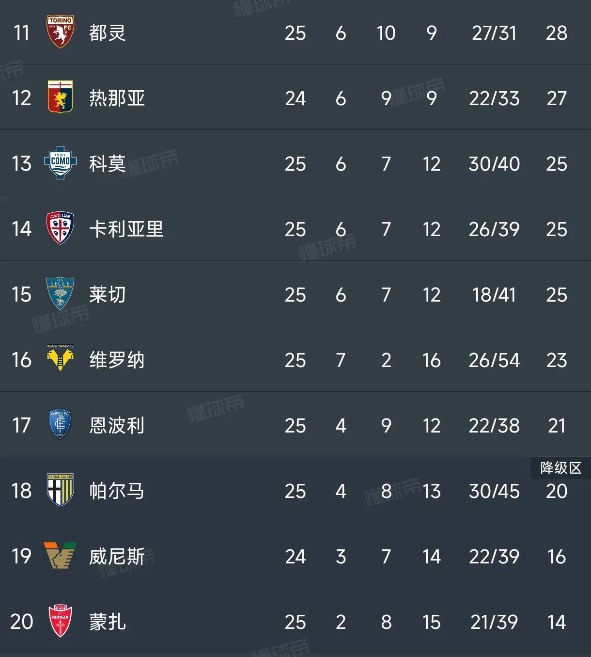 9you娱乐-关于那不勒斯主场战胜佛罗伦萨,积分榜上升的信息