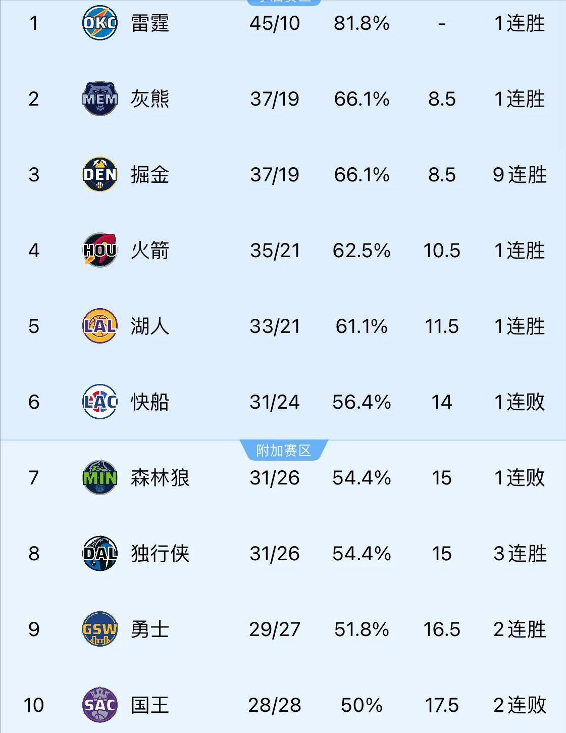 九游VIP-球队阵容顺利搭配,战术层出不穷惊艳全场的简单介绍