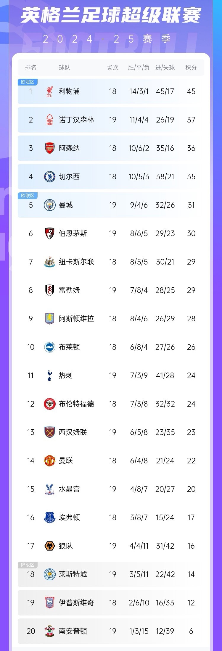 包含马赛主场力克利物浦,积分榜上升的词条 包含马赛主场力克利物浦,积分榜上升的词条