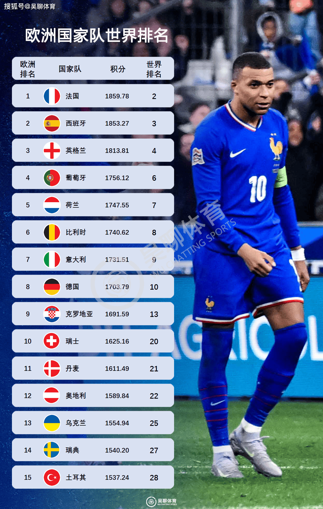 欧预赛比赛高潮迭起,球队实力对抗激烈角逐的简单介绍 欧预赛比赛高潮迭起,球队实力对抗激烈角逐的简单介绍