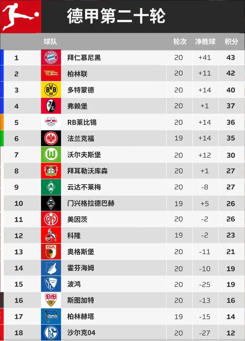 柏林赫塔客场击败美因茨,积分榜上升至第三的简单介绍 柏林赫塔客场击败美因茨,积分榜上升至第三的简单介绍