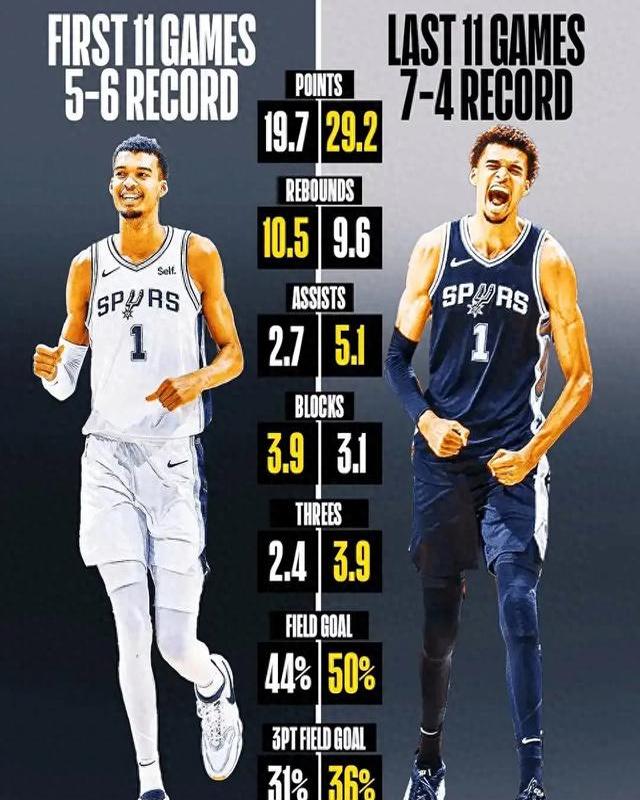 包含马刺队夺冠无悬念,实力超群冠军之路不可阻挡的词条 包含马刺队夺冠无悬念,实力超群冠军之路不可阻挡的词条