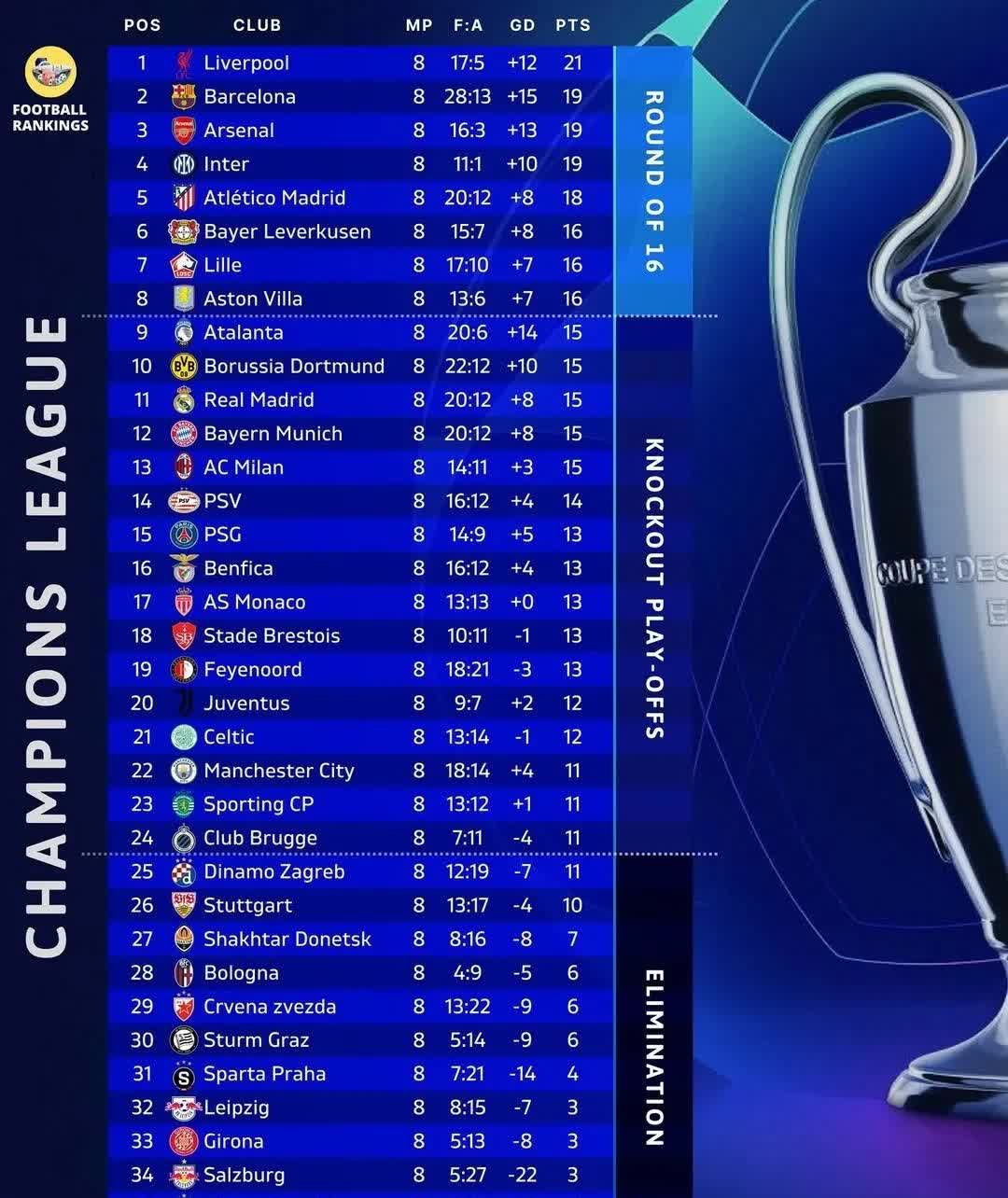 竞技水平大幅提升,球队实力愈加强劲 竞技水平大幅提升,球队实力愈加强劲