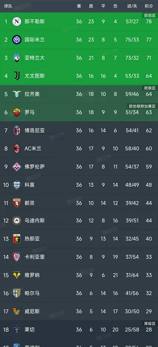 九游体育APP下载-尤文图斯连胜对手,积分榜领先优势明显