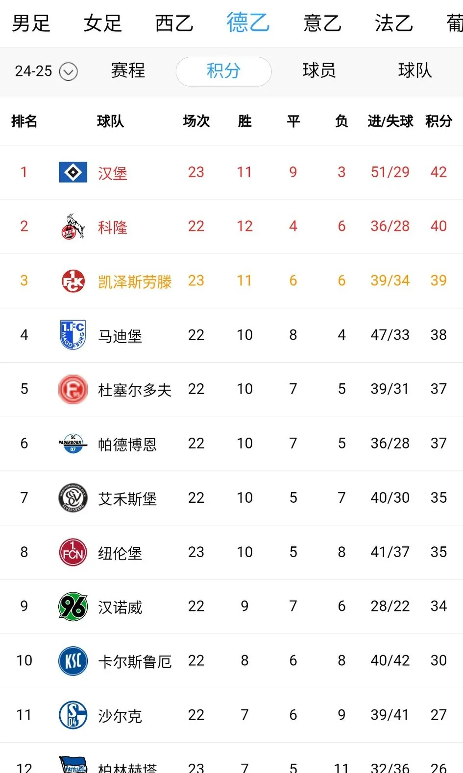 关于汉堡的消息,球队表现令人瞩目! 关于汉堡的消息,球队表现令人瞩目!