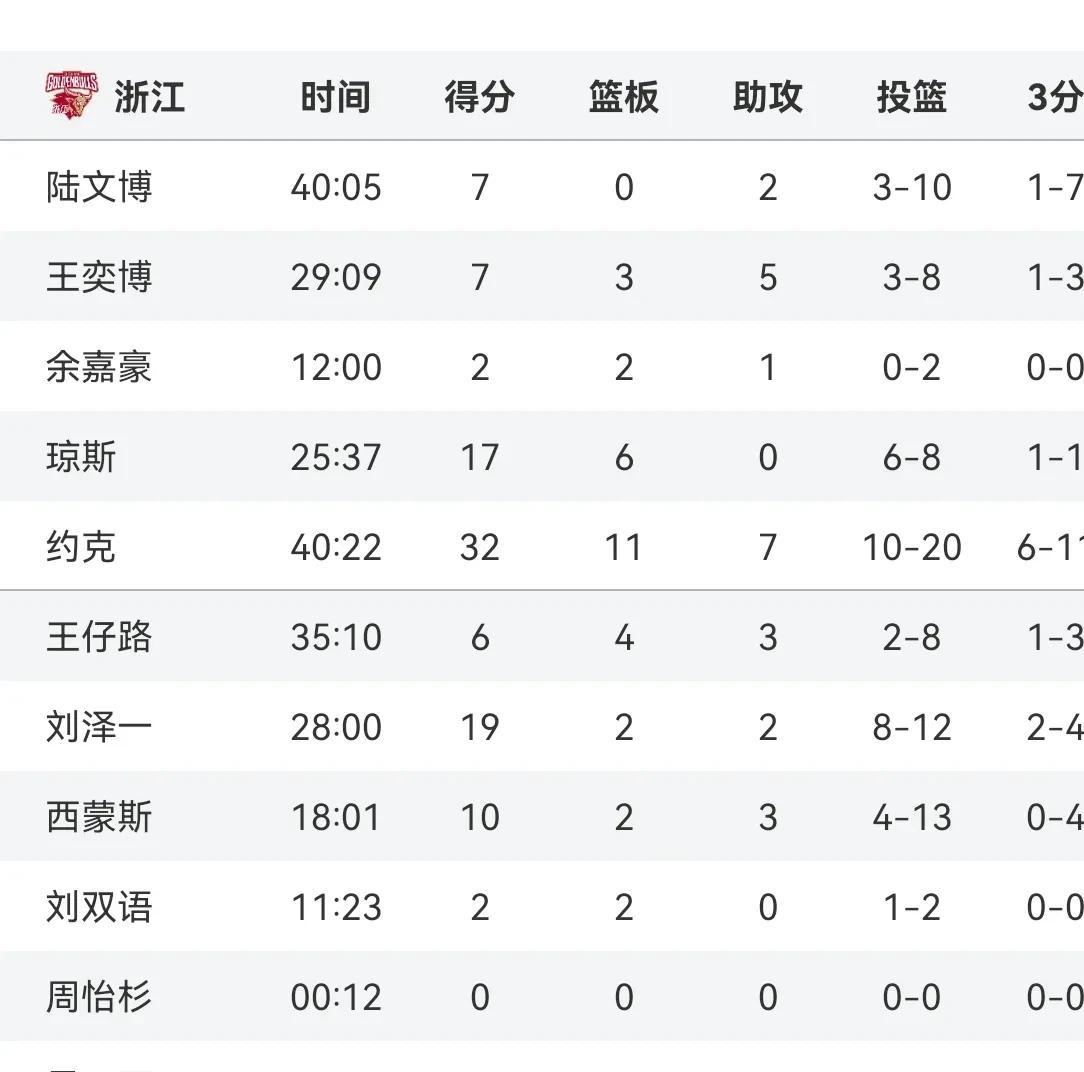 九游APP-浙江稠州航运队准备角逐，志在夺冠领先
