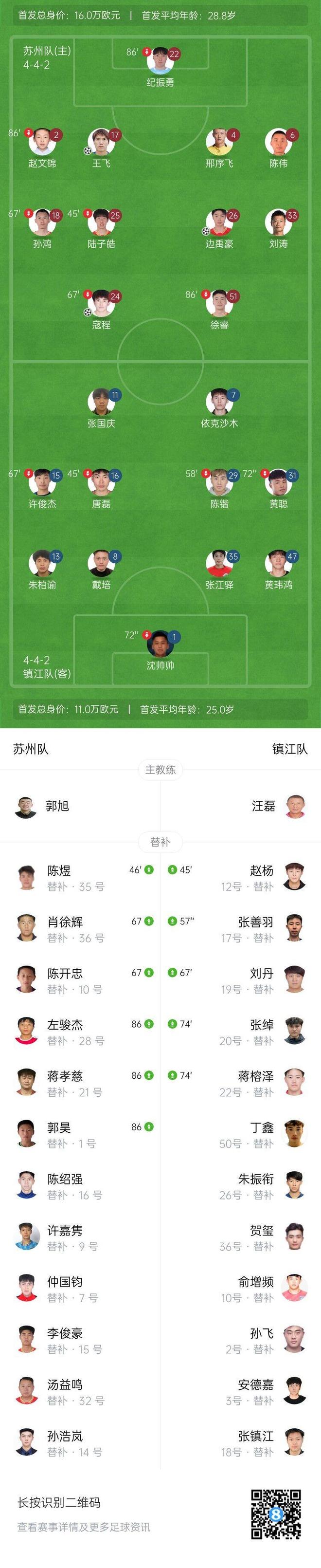 江苏队队员发挥稳定，取得不败战绩