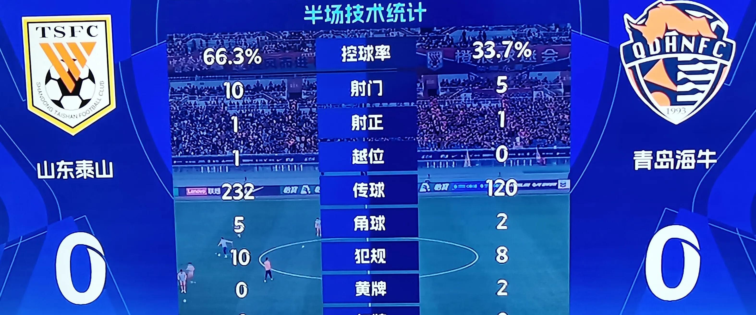 球队战绩低迷，主教练面临压力