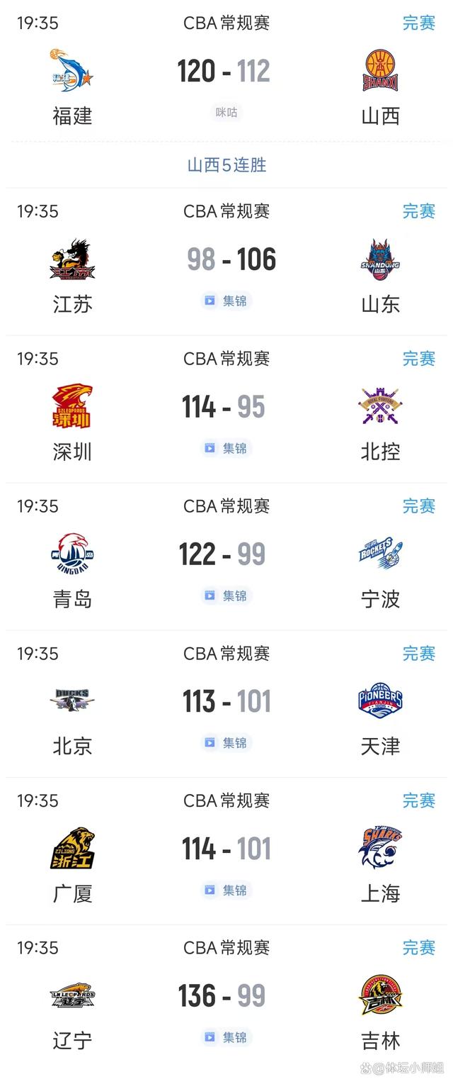 九游游戏-辽宁男篮惊险获胜,高居积分榜第二