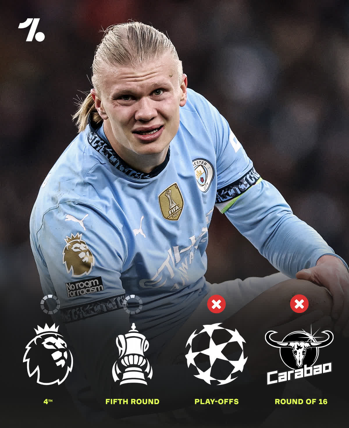 九游app下载-关于瓜帅320次英超主场迎战0-1领先,曼城有了相当重要的贡献者的信息