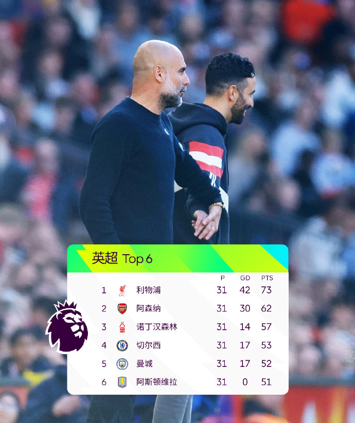 曼城状况不佳,英超争冠无望 曼城状况不佳,英超争冠无望