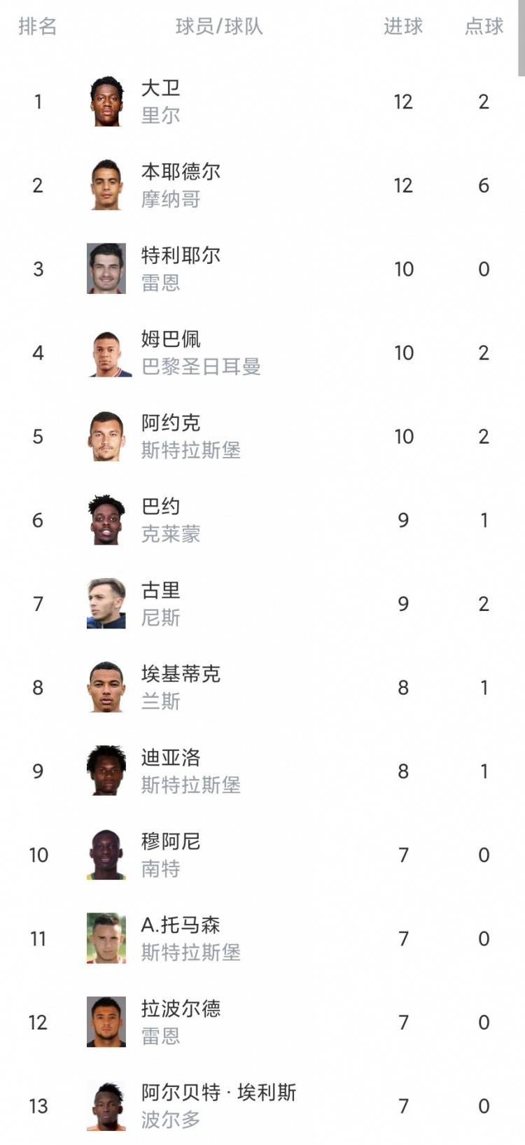 包含巴黎再胜波尔多,继续领先积分榜的词条 包含巴黎再胜波尔多,继续领先积分榜的词条