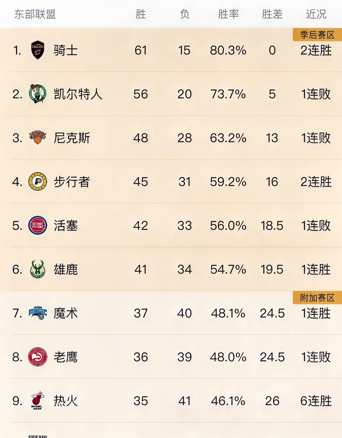 凯尔特人击败公牛,保持东部第一位置的简单介绍 凯尔特人击败公牛,保持东部第一位置的简单介绍